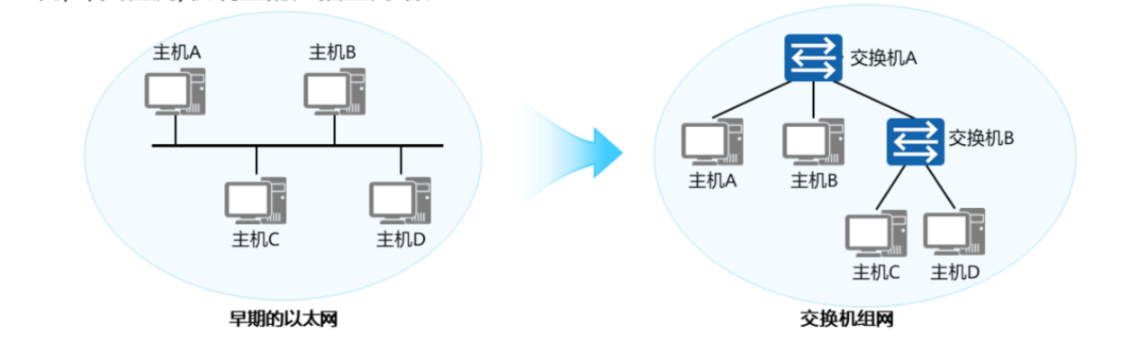 以太网交换基础-2026-0801-12:56:05-1