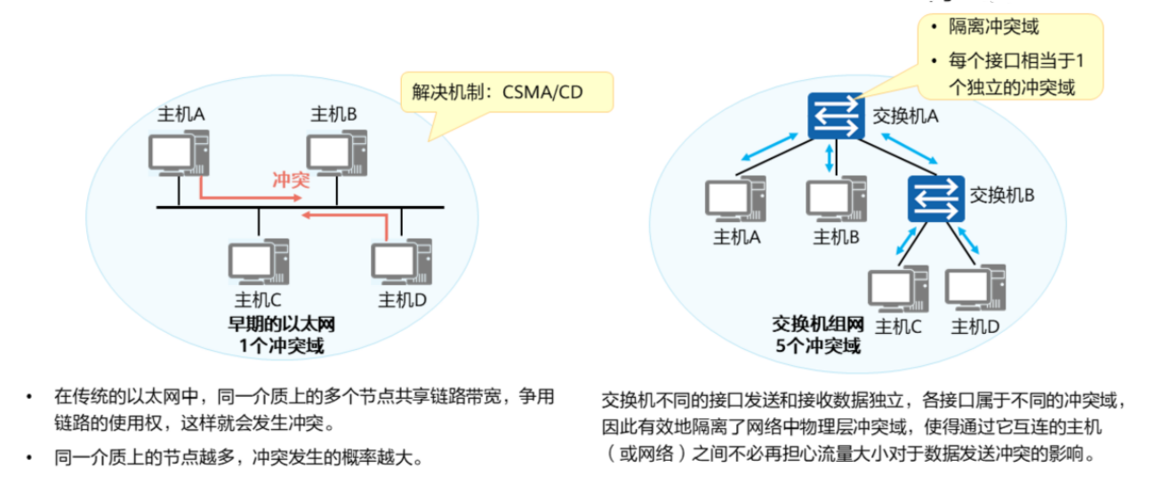 以太网交换基础-2026-0801-12:56:06-2