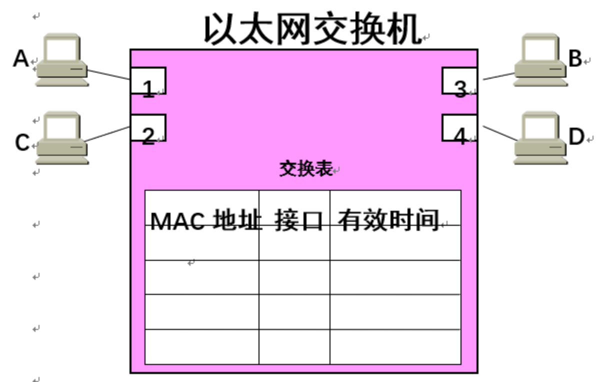 以太网交换基础-2026-0801-12:56:06-3