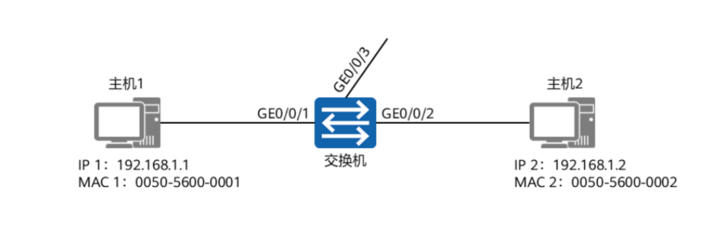 以太网交换基础-2026-0801-12:56:06-4