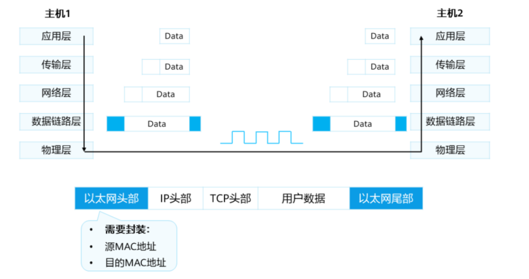 以太网交换基础-2026-0801-12:56:07-5