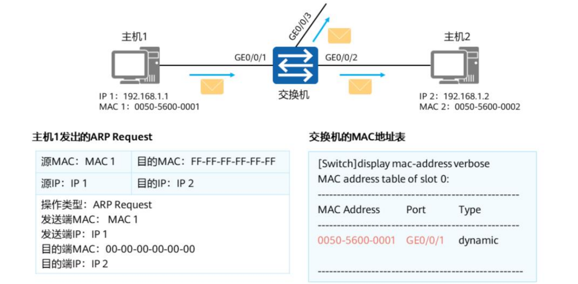 以太网交换基础-2026-0801-12:56:07-6