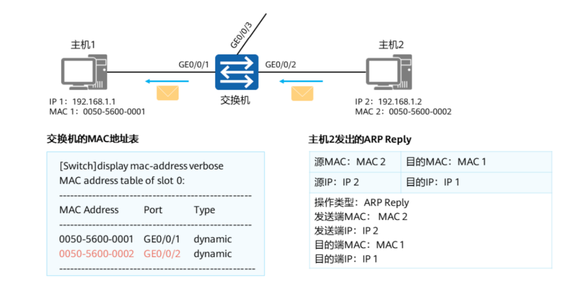 以太网交换基础-2026-0801-12:56:07-7