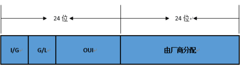 以太网交换基础-2026-0801-12:56:10-15