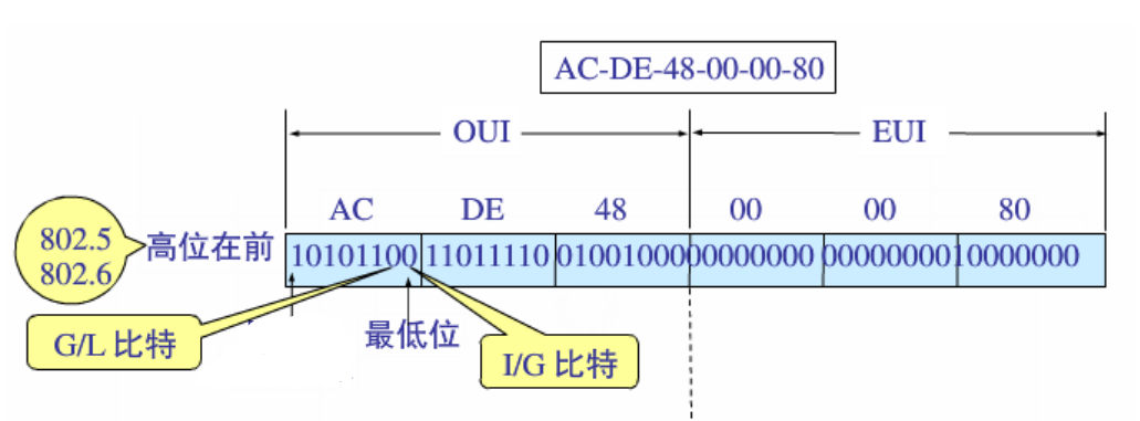 以太网交换基础-2026-0801-12:56:10-16