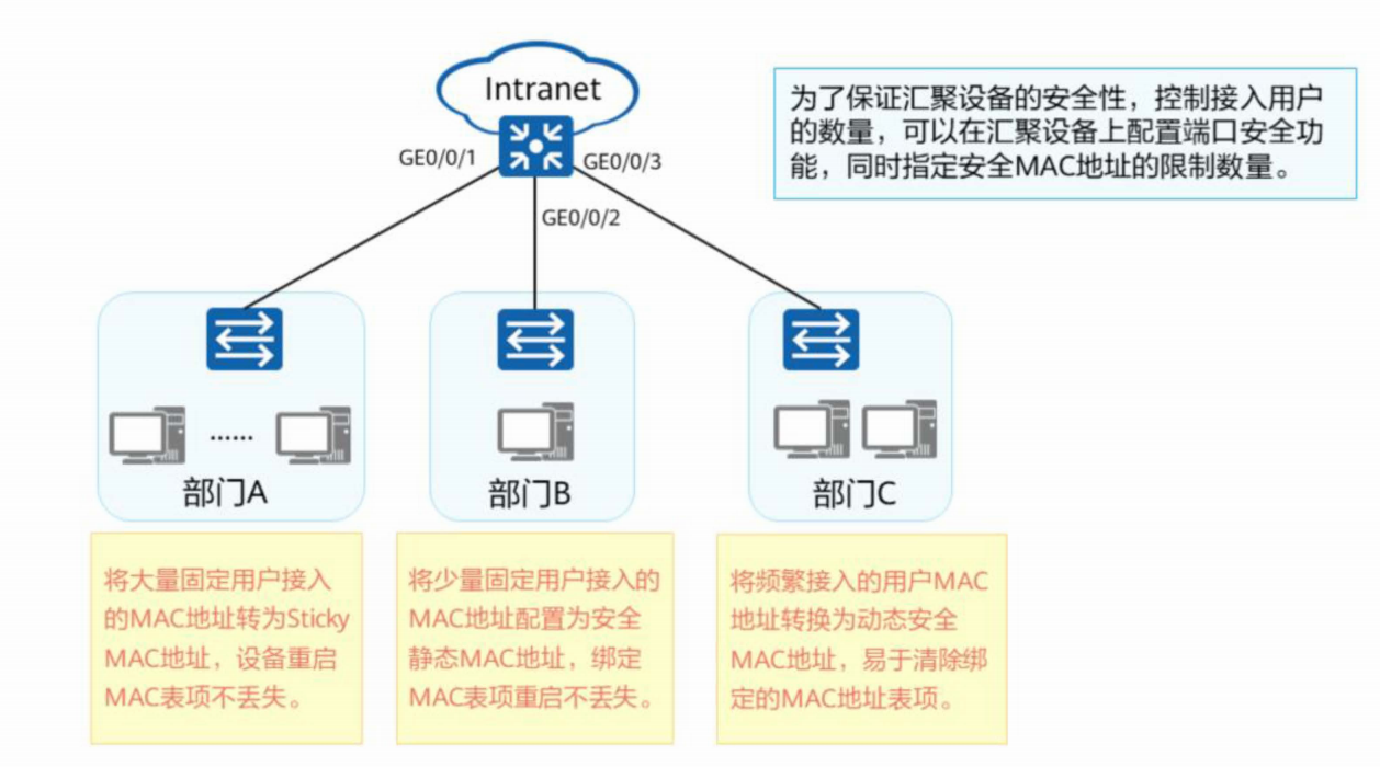 以太网交换安全-2026-0801-12:56:05-2