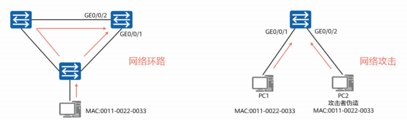 以太网交换安全-2026-0801-12:56:05-3