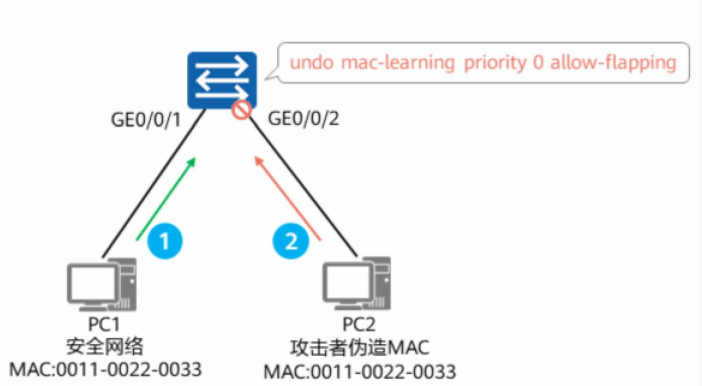 以太网交换安全-2026-0801-12:56:06-5