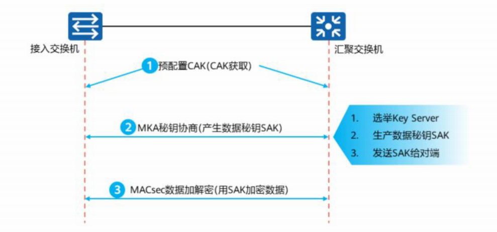 以太网交换安全-2026-0801-12:56:06-7