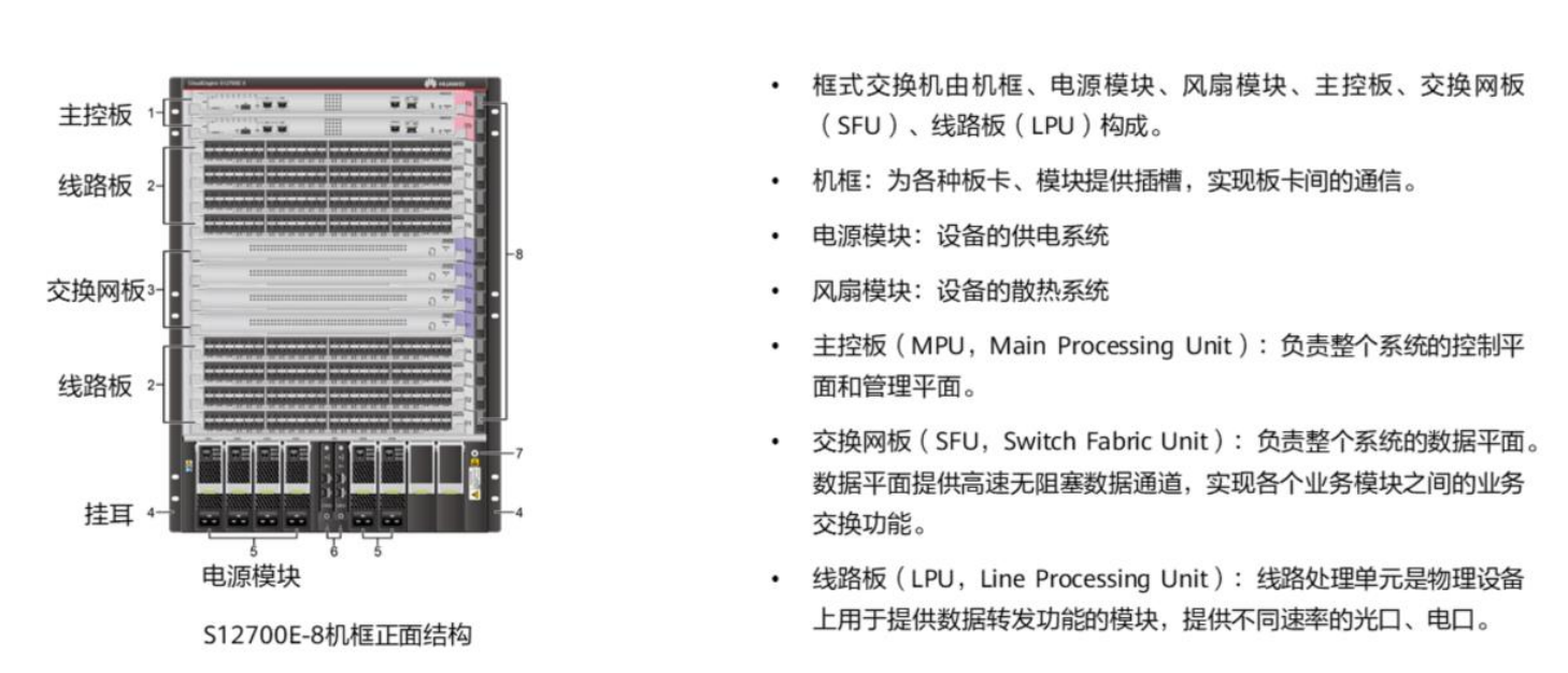 以太网链路聚合基础-2026-0801-12:56:08-1