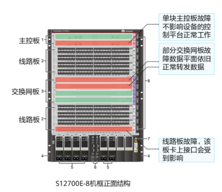 以太网链路聚合基础-2026-0801-12:56:08-2