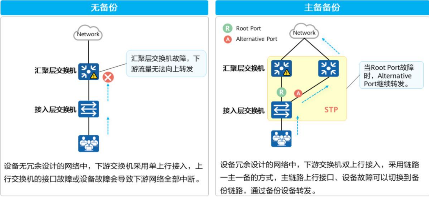 以太网链路聚合基础-2026-0801-12:56:08-3