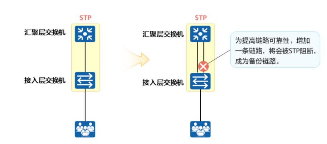 以太网链路聚合基础-2026-0801-12:56:09-4