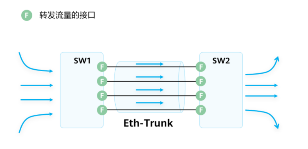 以太网链路聚合基础-2026-0801-12:56:09-5