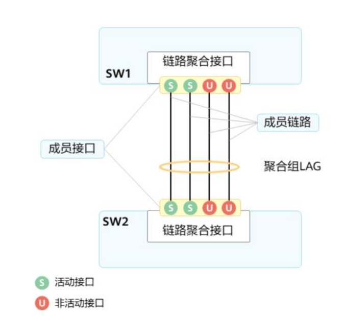 以太网链路聚合基础-2026-0801-12:56:09-6
