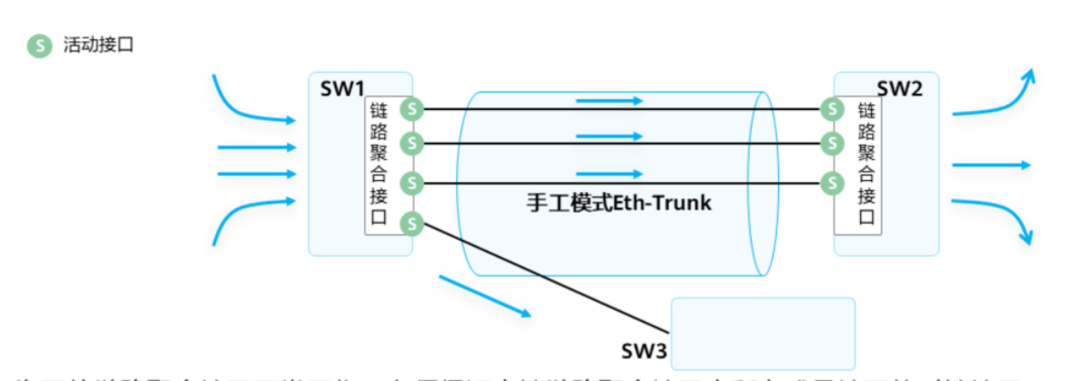 以太网链路聚合基础-2026-0801-12:56:10-7