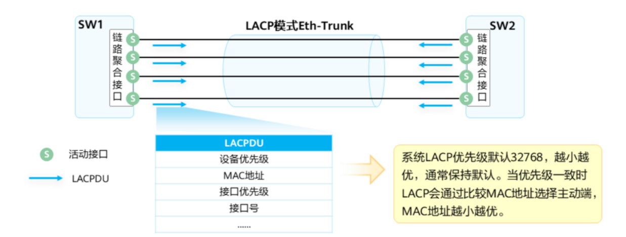 以太网链路聚合基础-2026-0801-12:56:10-9
