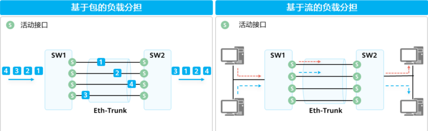 以太网链路聚合基础-2026-0801-12:56:11-10