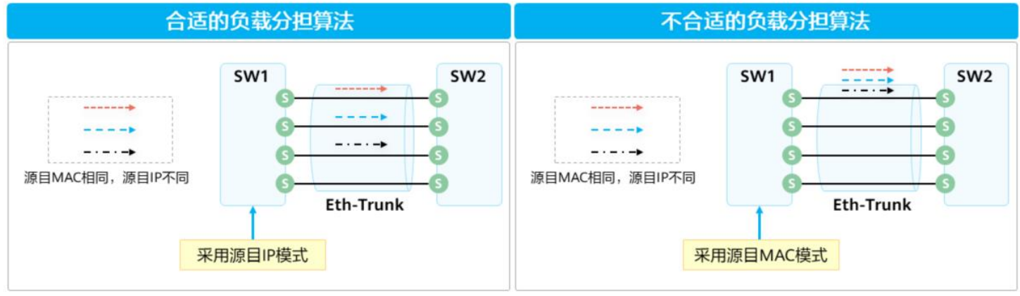 以太网链路聚合基础-2026-0801-12:56:11-11