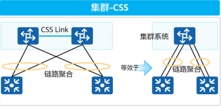 以太网链路聚合基础-2026-0801-12:56:12-13