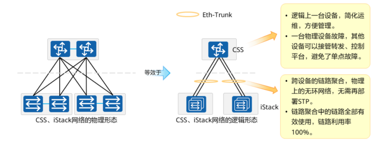 以太网链路聚合基础-2026-0801-12:56:13-14