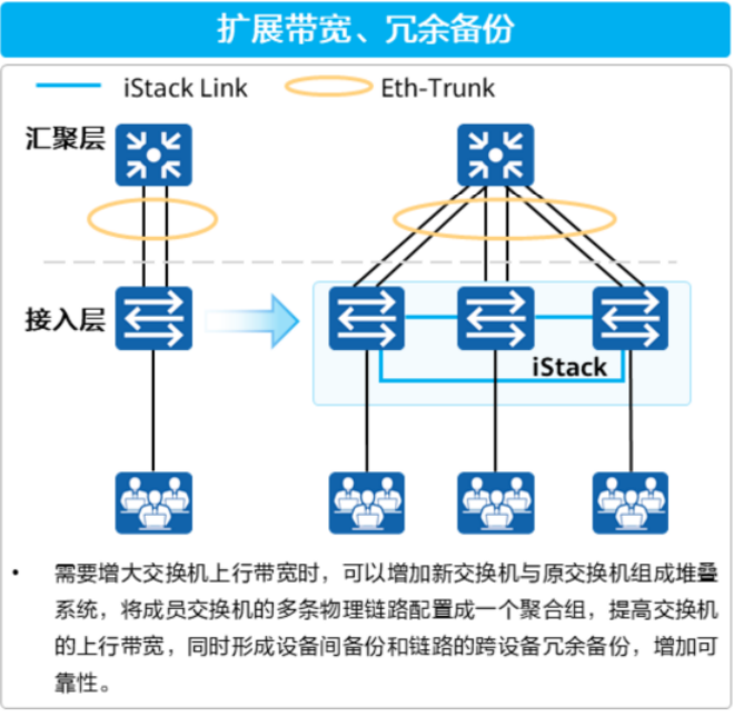 以太网链路聚合基础-2026-0801-12:56:13-15