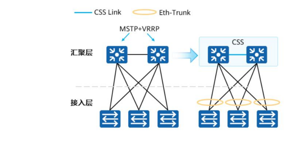 以太网链路聚合基础-2026-0801-12:56:13-16