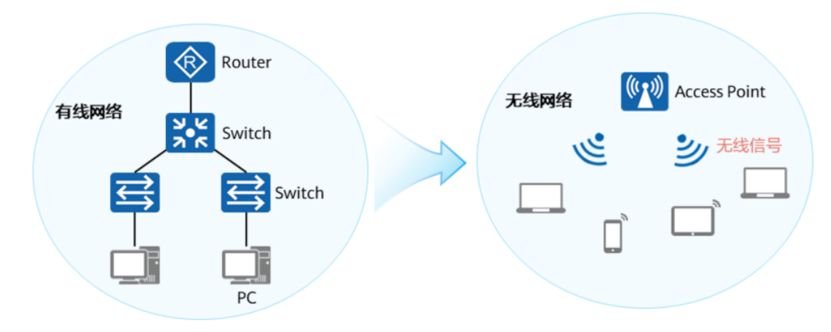 初识WLAN-2026-0801-12:57:09-1