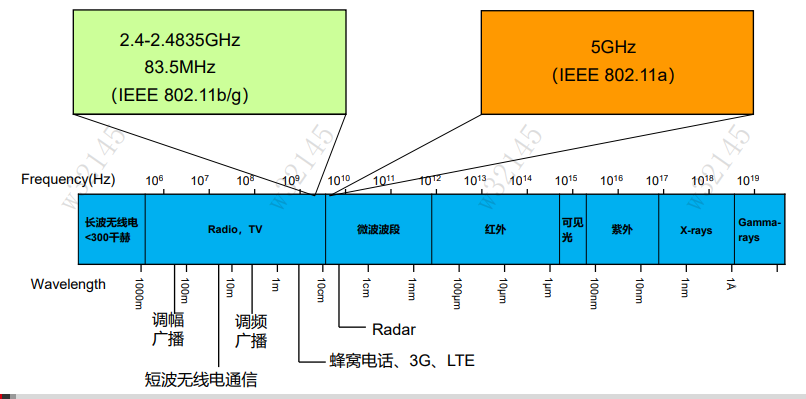 初识WLAN-2026-0801-12:57:10-2