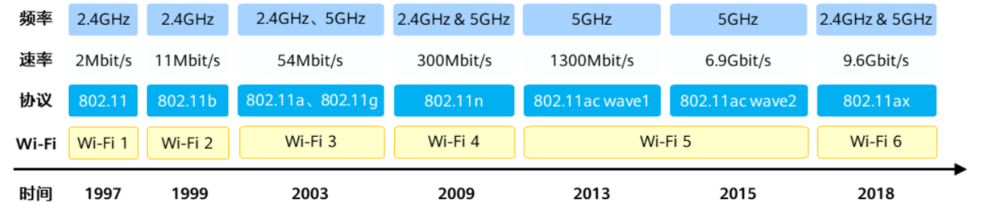 初识WLAN-2026-0801-12:57:10-3