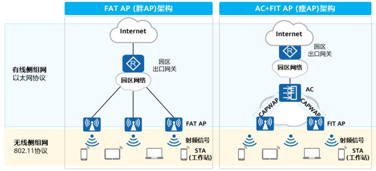 初识WLAN-2026-0801-12:57:12-9