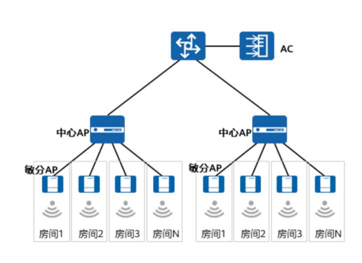 初识WLAN-2026-0801-12:57:13-10