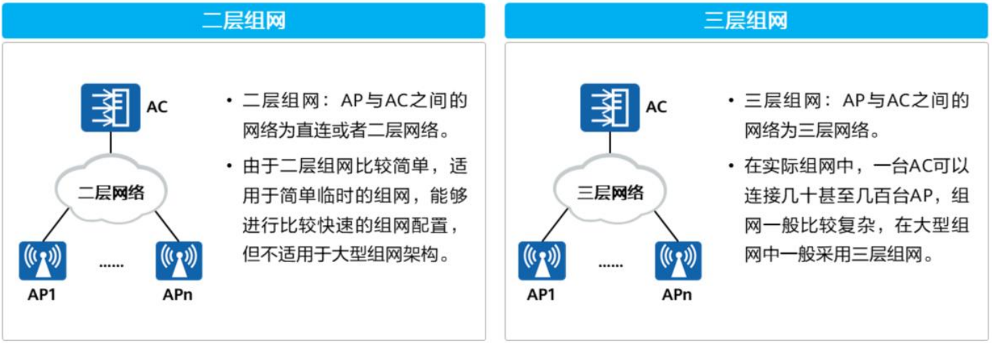 初识WLAN-2026-0801-12:57:13-11