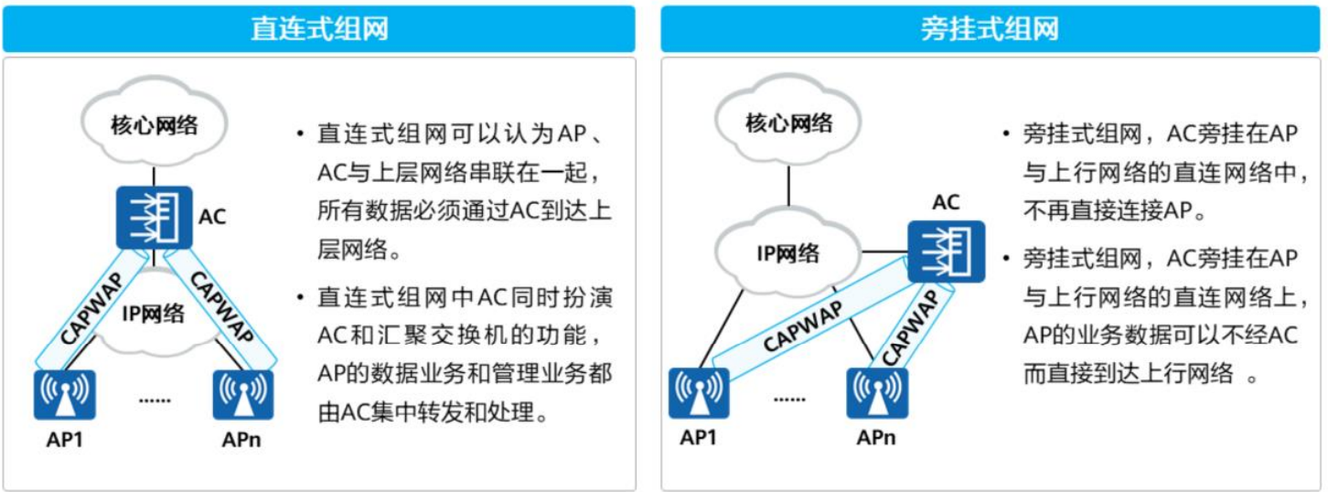 初识WLAN-2026-0801-12:57:14-12