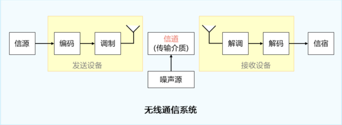 初识WLAN-2026-0801-12:57:14-13