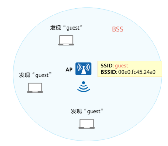 初识WLAN-2026-0801-12:57:14-14