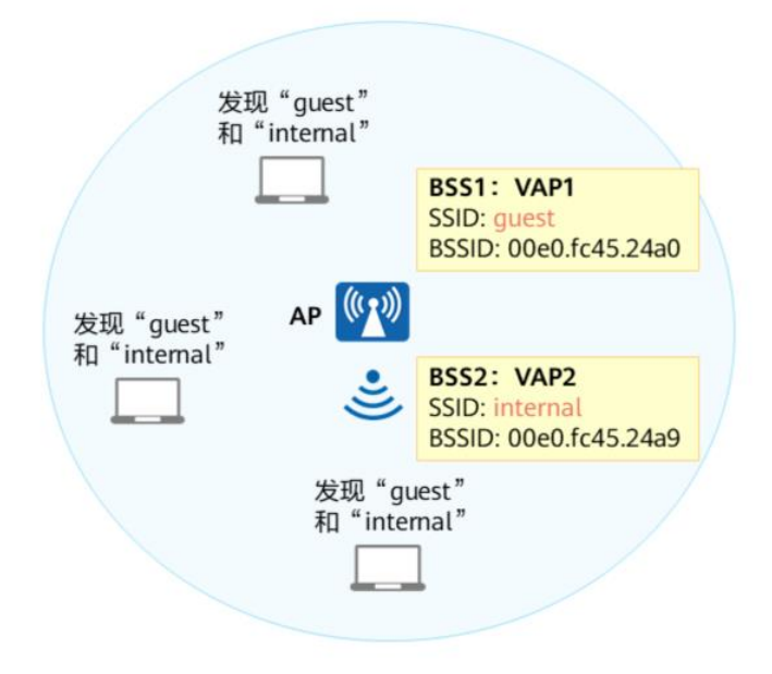 初识WLAN-2026-0801-12:57:15-15