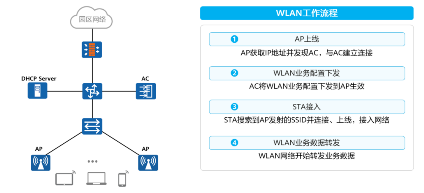 初识WLAN-2026-0801-12:57:16-17