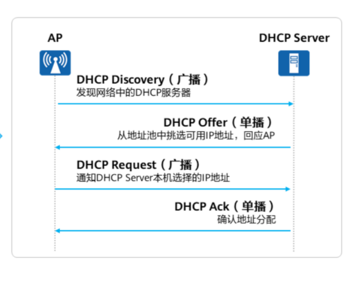 初识WLAN-2026-0801-12:57:16-18