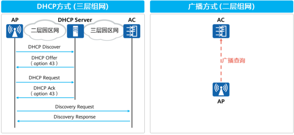 初识WLAN-2026-0801-12:57:16-19