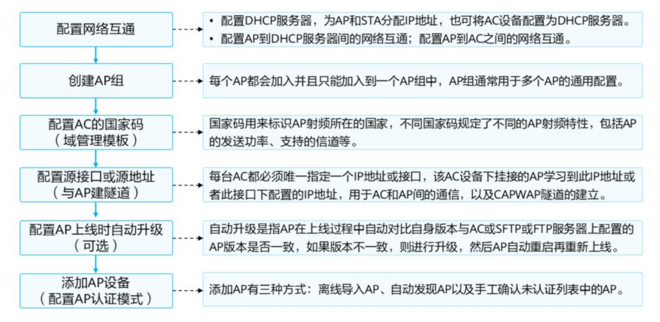 初识WLAN-2026-0801-12:57:17-21