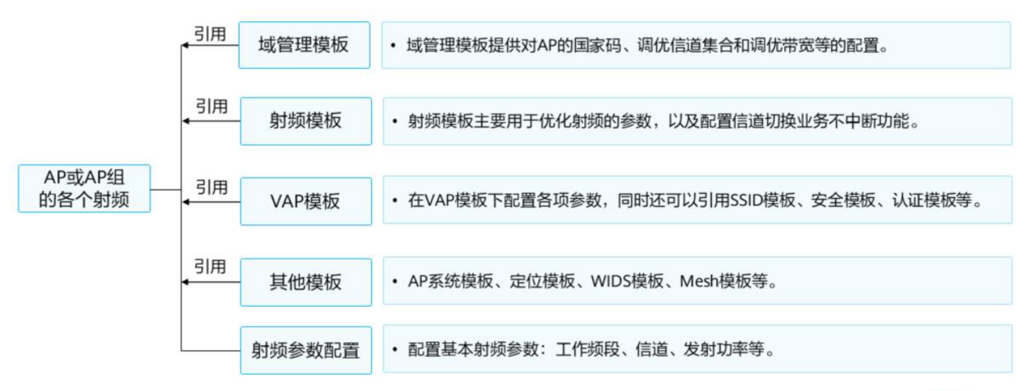 初识WLAN-2026-0801-12:57:18-22