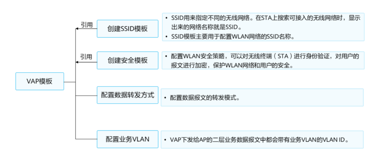 初识WLAN-2026-0801-12:57:18-23