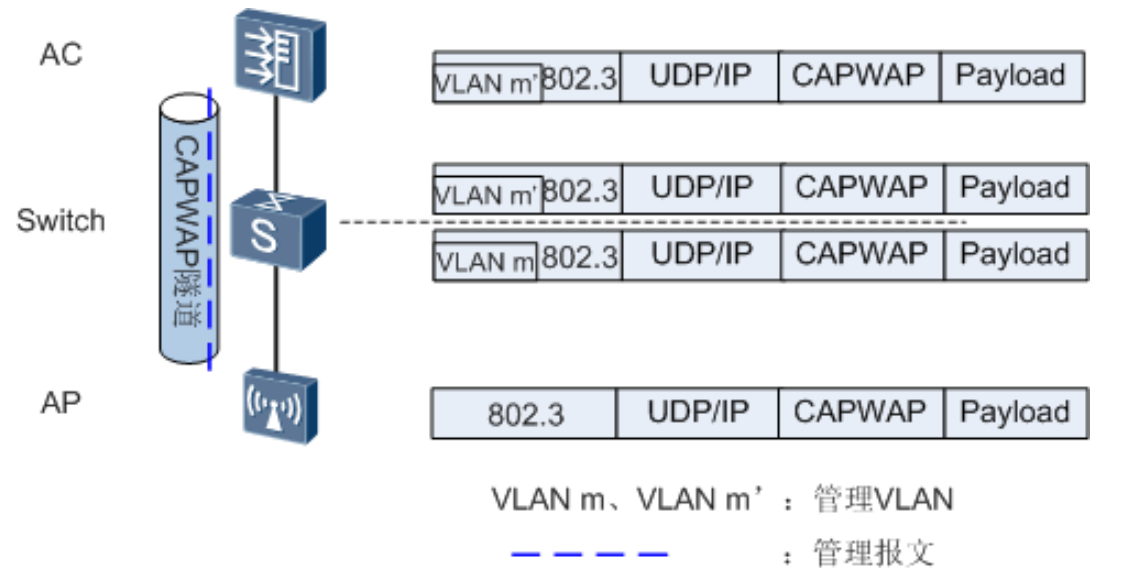 初识WLAN-2026-0801-12:57:19-26