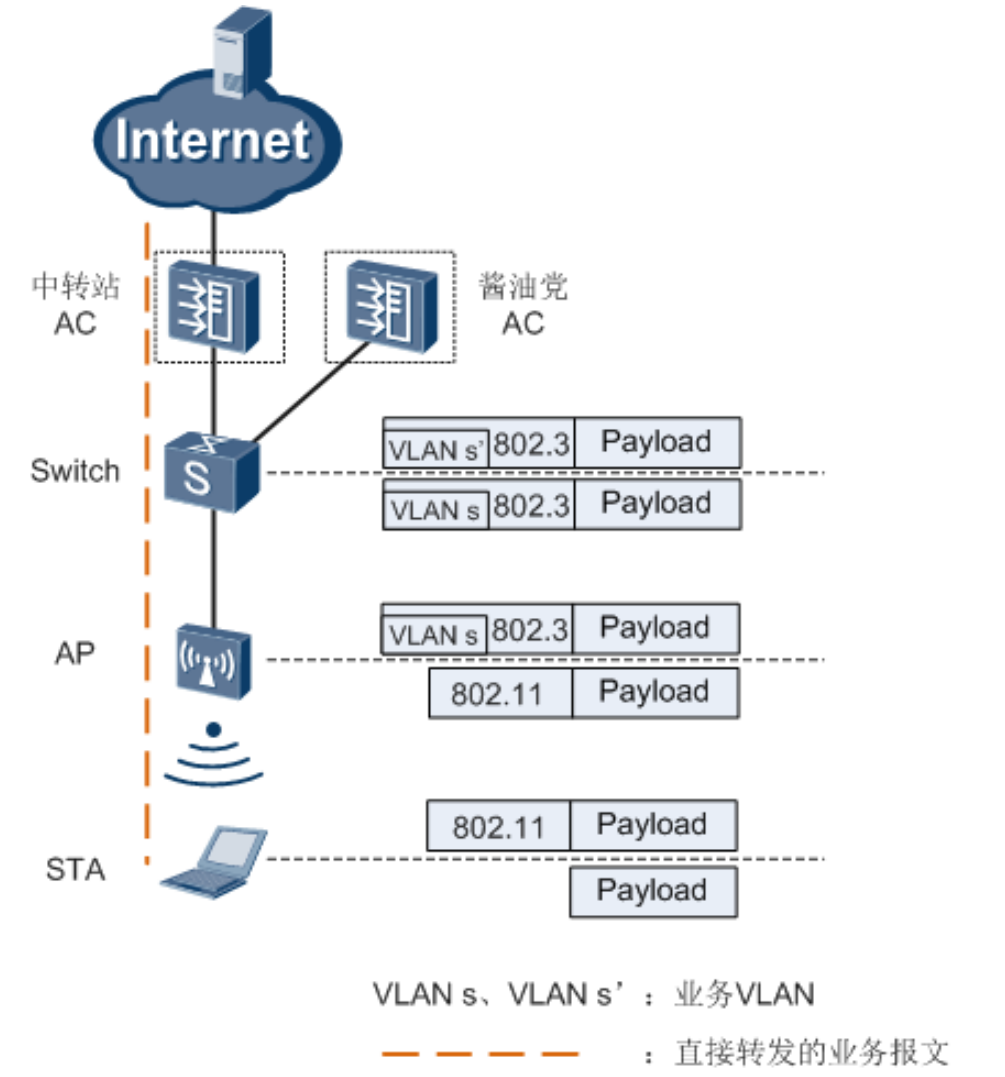 初识WLAN-2026-0801-12:57:19-27