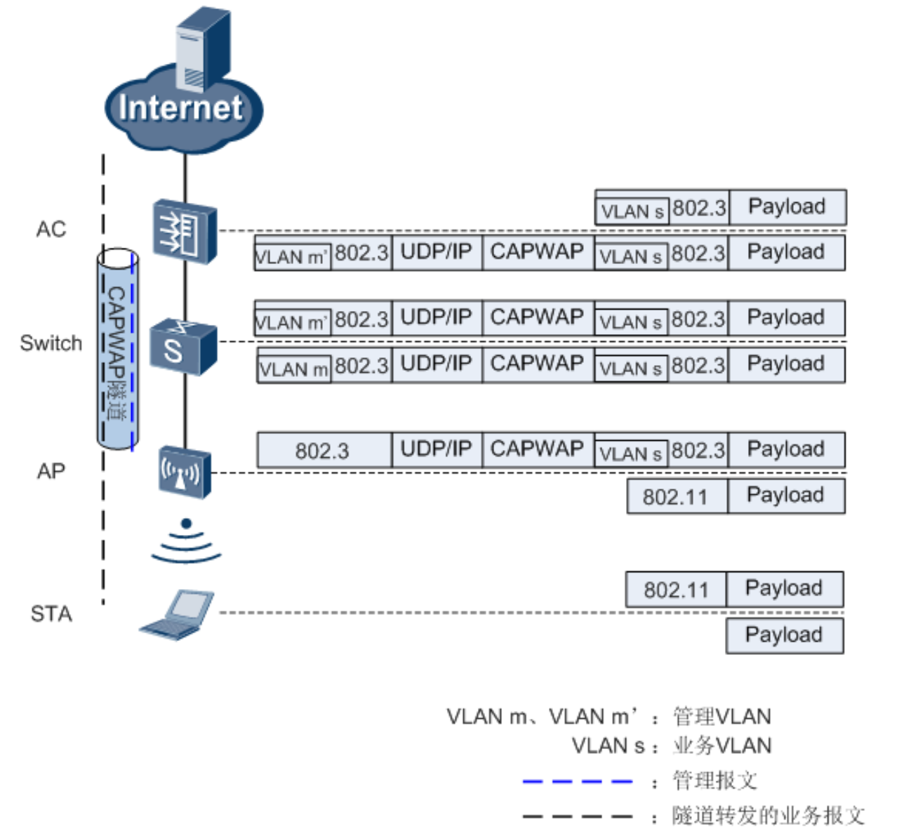 初识WLAN-2026-0801-12:57:20-28