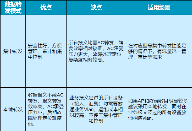 初识WLAN-2026-0801-12:57:20-29