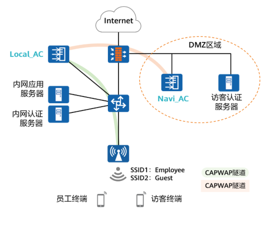初识WLAN-2026-0801-12:57:20-30