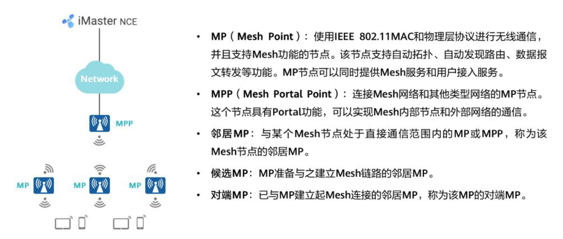 初识WLAN-2026-0801-12:57:22-34