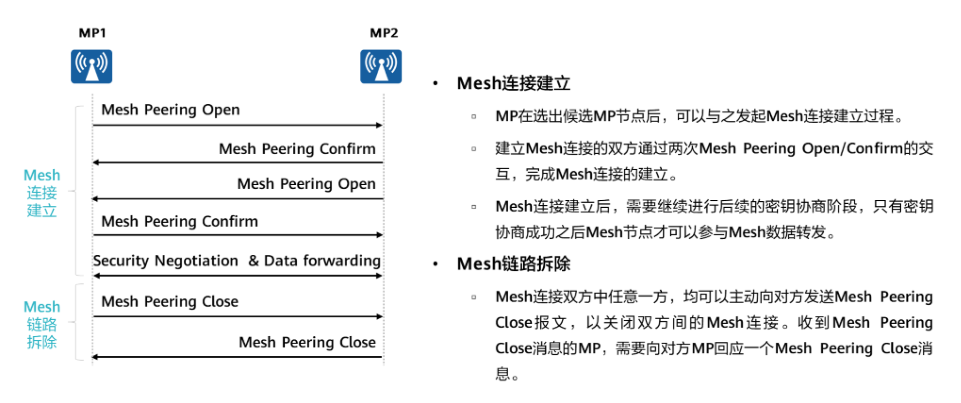 初识WLAN-2026-0801-12:57:23-36